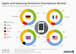 iphone vs samsung 